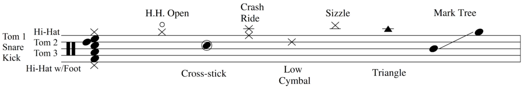 Percussion Map